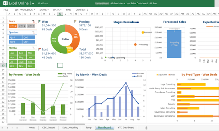 Remote reporting services – GSK Corporate Services Provider